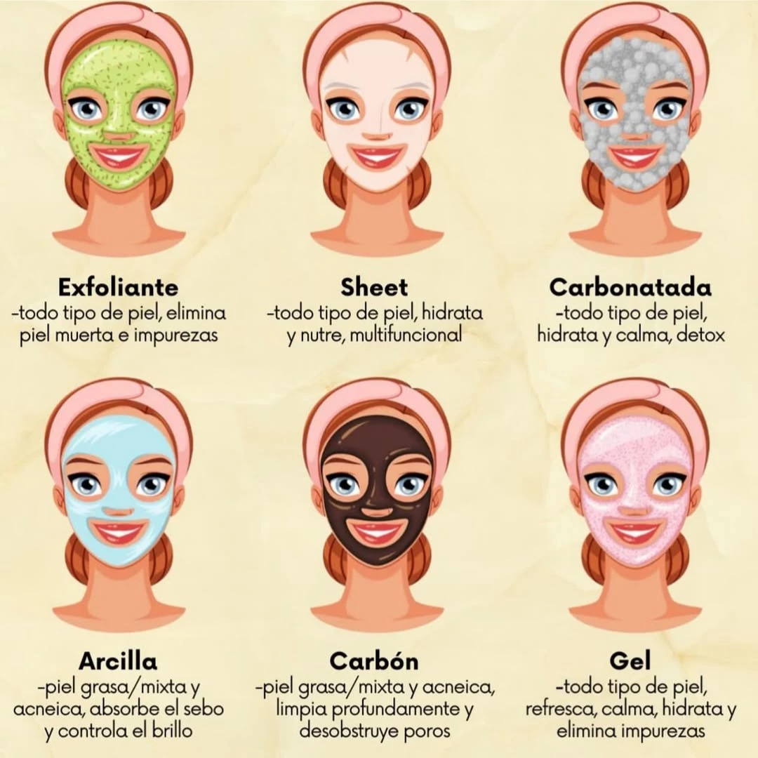 Mascarillas  facial /labial